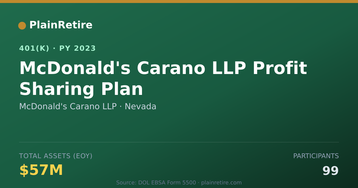 Shareable card for McDonald's Carano LLP 401(k) Plan (2023)