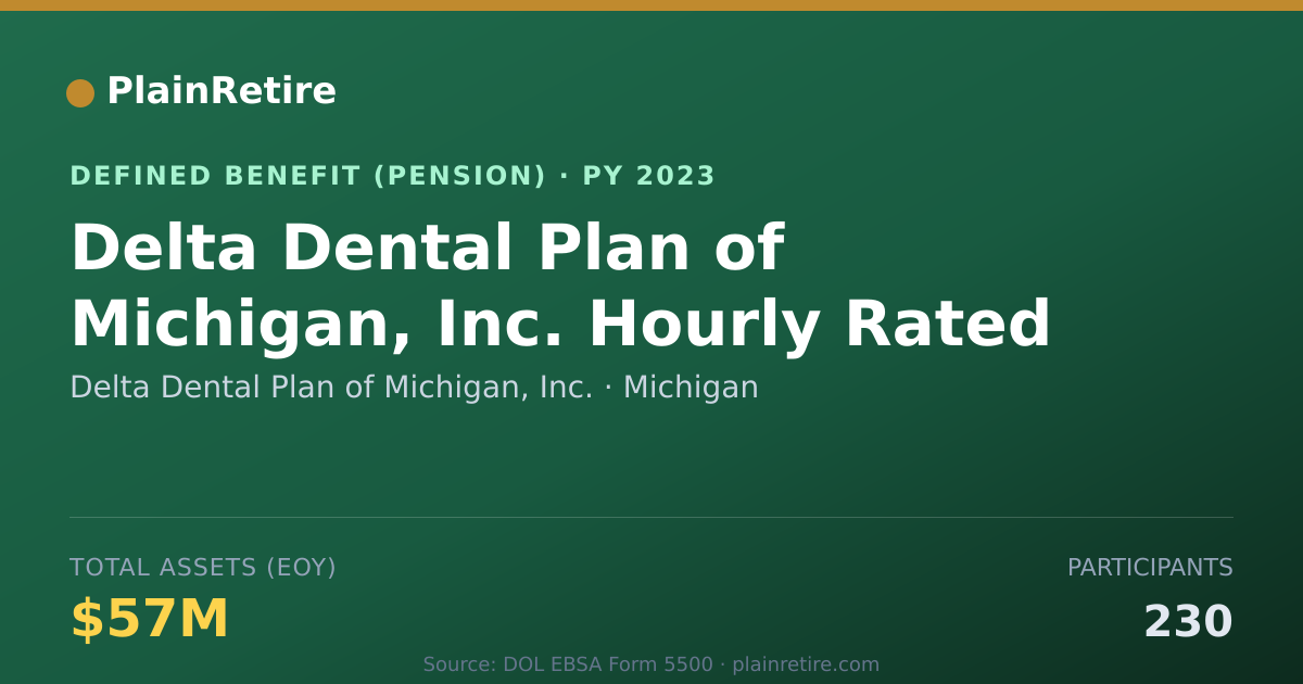 Shareable card for Delta Dental Plan of Michigan, Inc. Pension Plan (2023)
