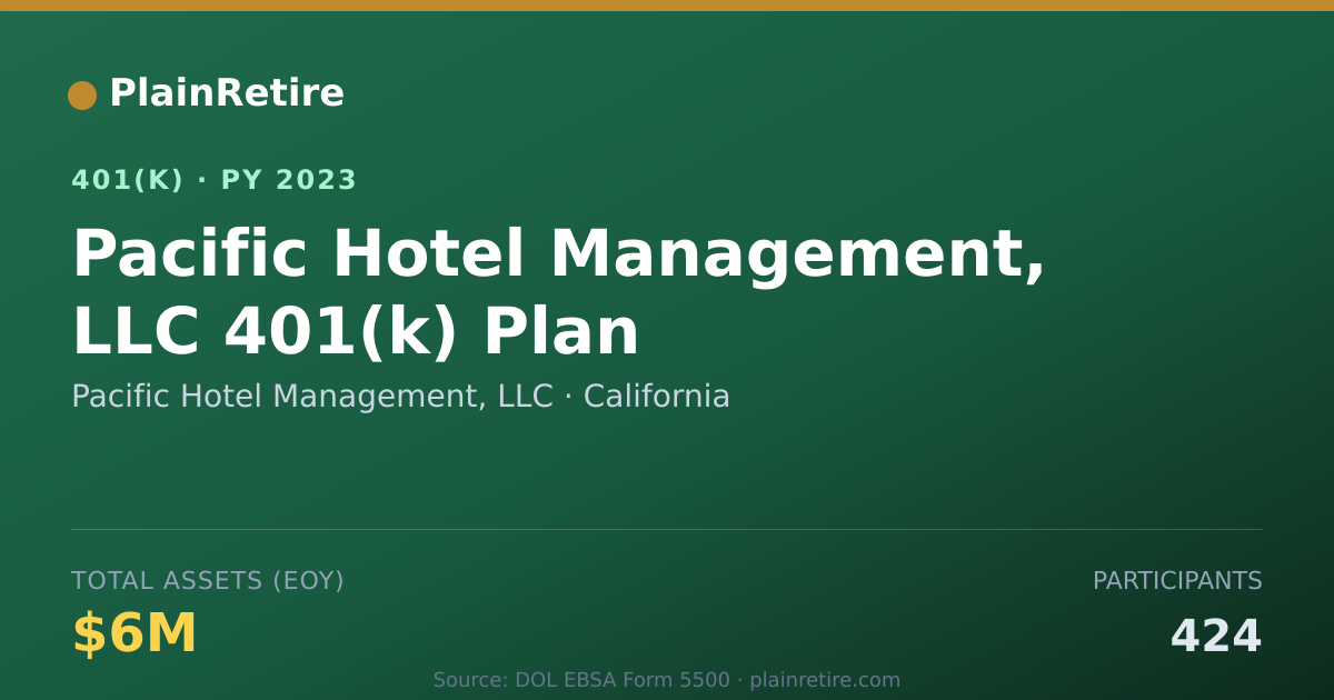 Shareable card for Pacific Hotel Management, LLC 401(k) Plan (2023)