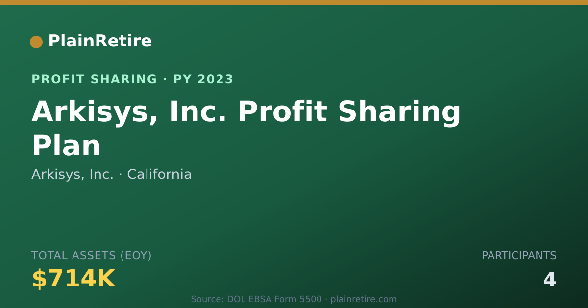 Shareable card for Arkisys, Inc. Profit Sharing Plan (2023)