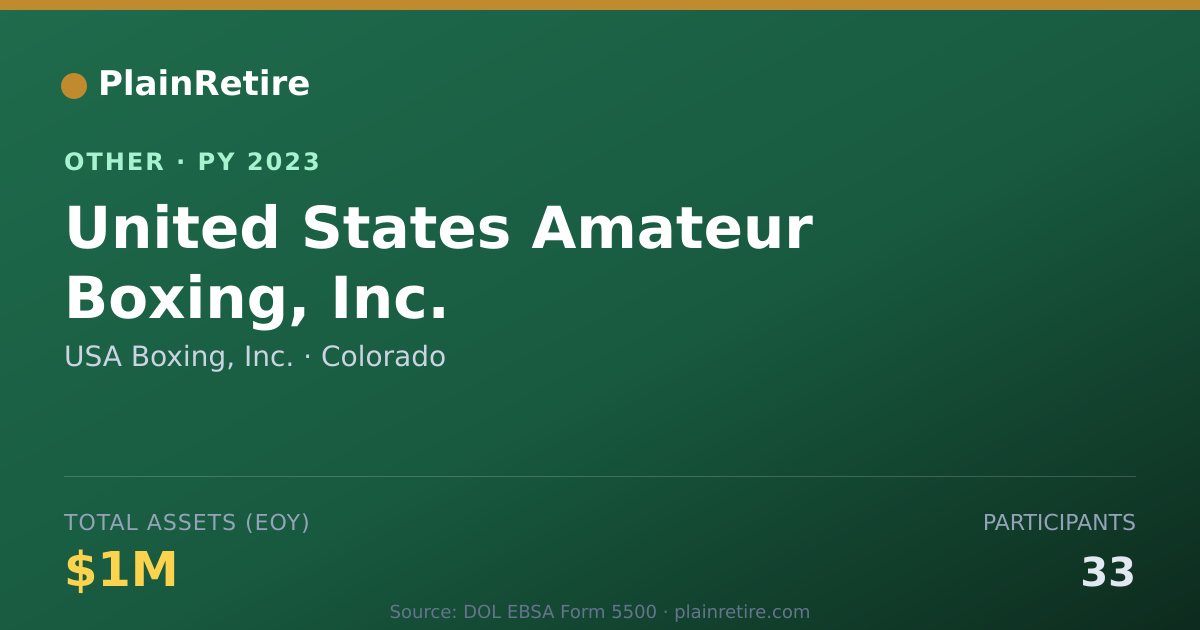 Shareable card for USA Boxing, Inc. Retirement Plan (2023)