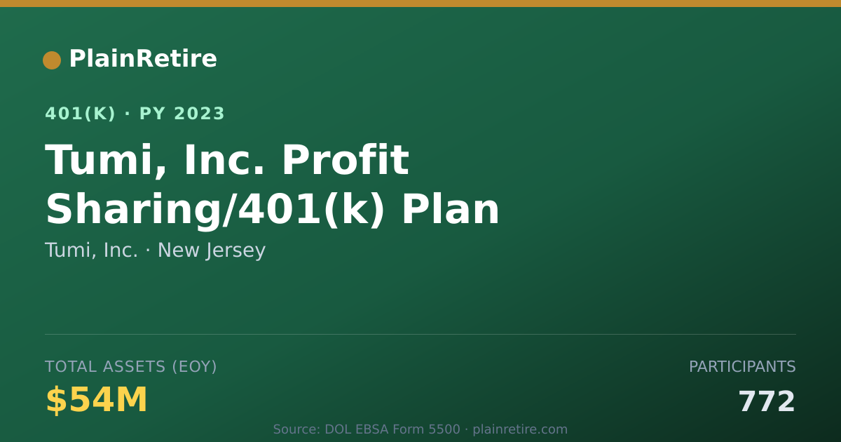 Shareable card for Tumi, Inc. 401(k) Plan (2023)
