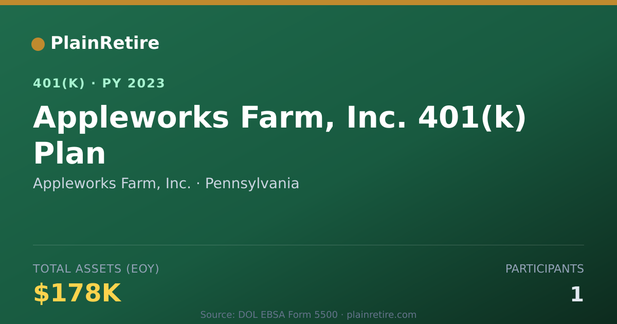 Shareable card for Appleworks Farm, Inc. 401(k) Plan (2023)