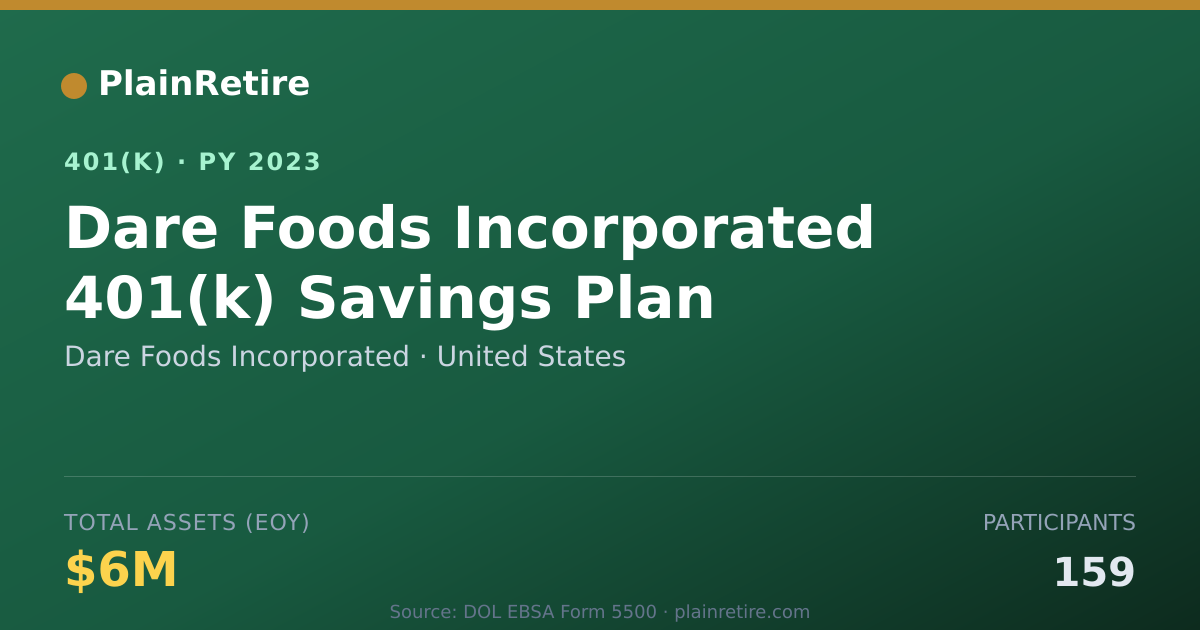 Shareable card for Dare Foods Incorporated 401(k) Plan (2023)