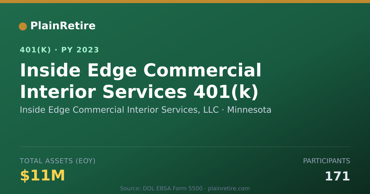Shareable card for Inside Edge Commercial Interior Services, 401(k) Plan (2023)