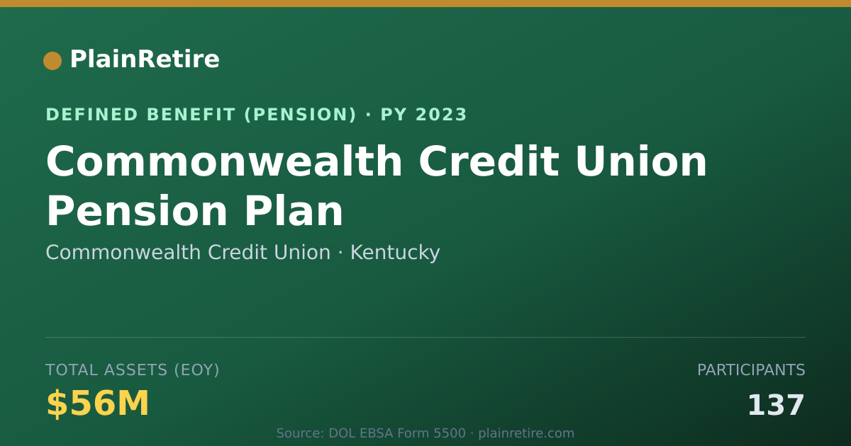 Shareable card for Commonwealth Credit Union Pension Plan (2023)