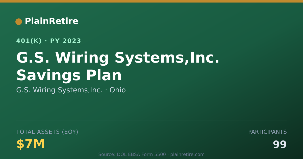 Shareable card for G.S. Wiring Systems,Inc. 401(k) Plan (2023)