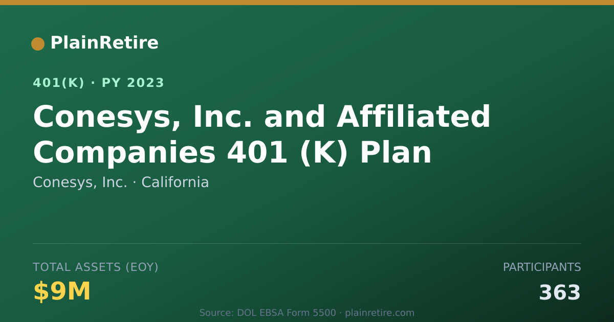 Shareable card for Conesys, Inc. 401(k) Plan (2023)