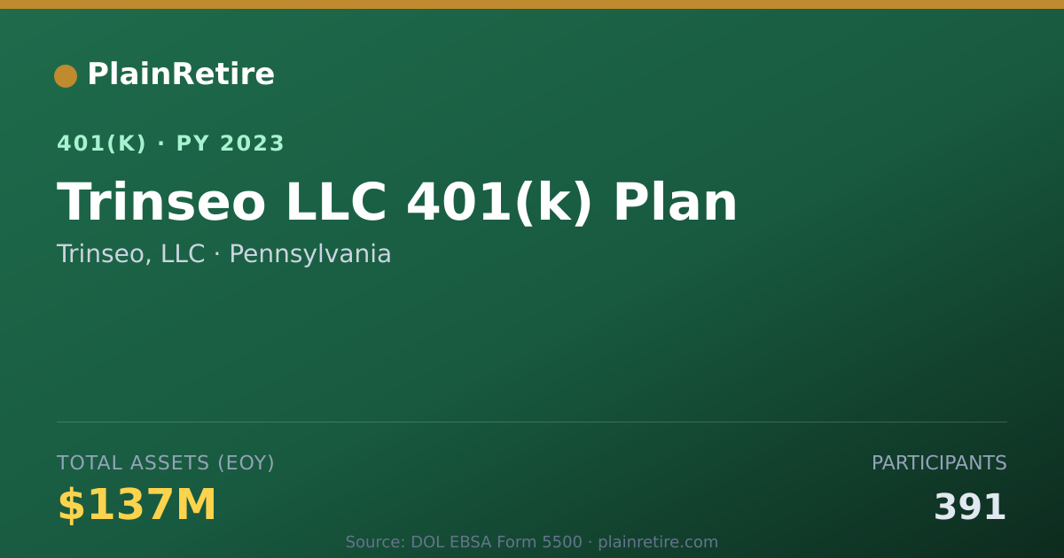 Shareable card for Trinseo, LLC 401(k) Plan (2023)