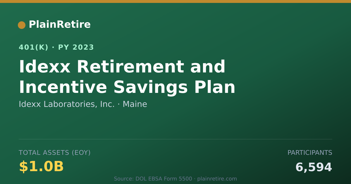 Shareable card for Idexx Laboratories, Inc. 401(k) Plan (2023)