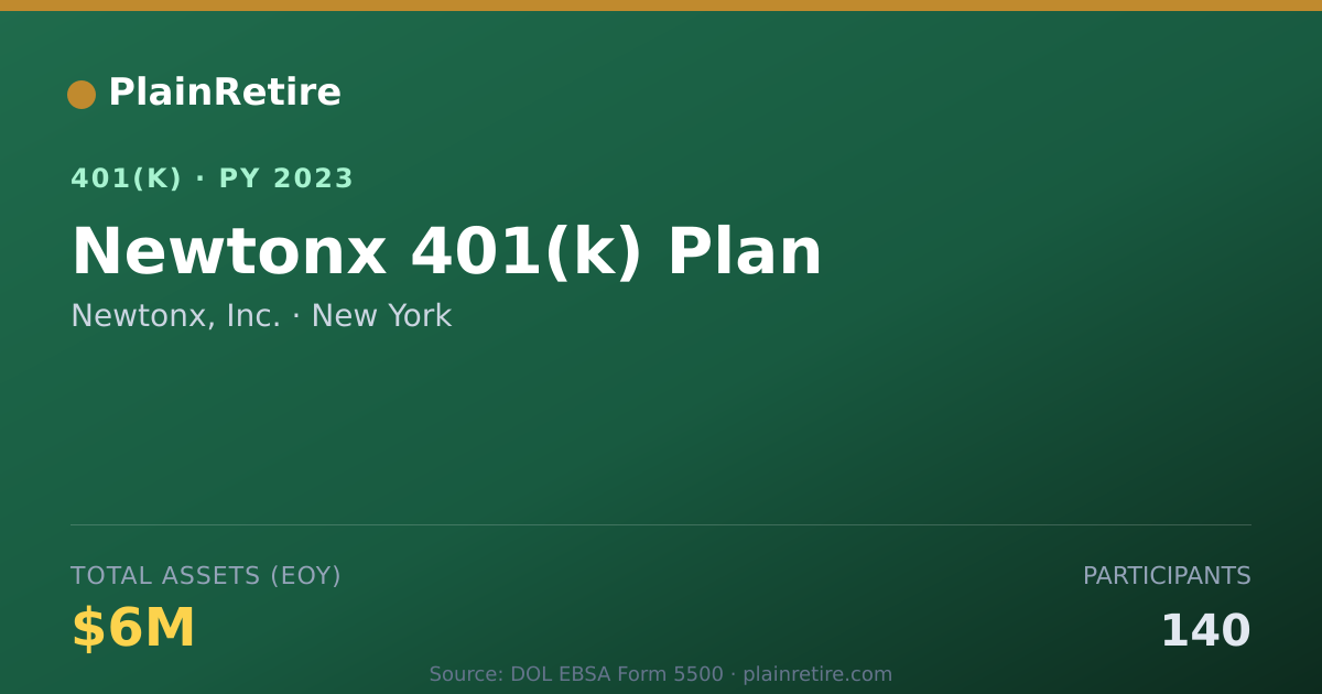 Shareable card for Newtonx, Inc. 401(k) Plan (2023)