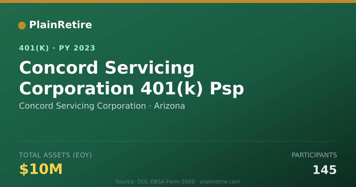 Shareable card for Concord Servicing Corporation 401(k) Plan (2023)
