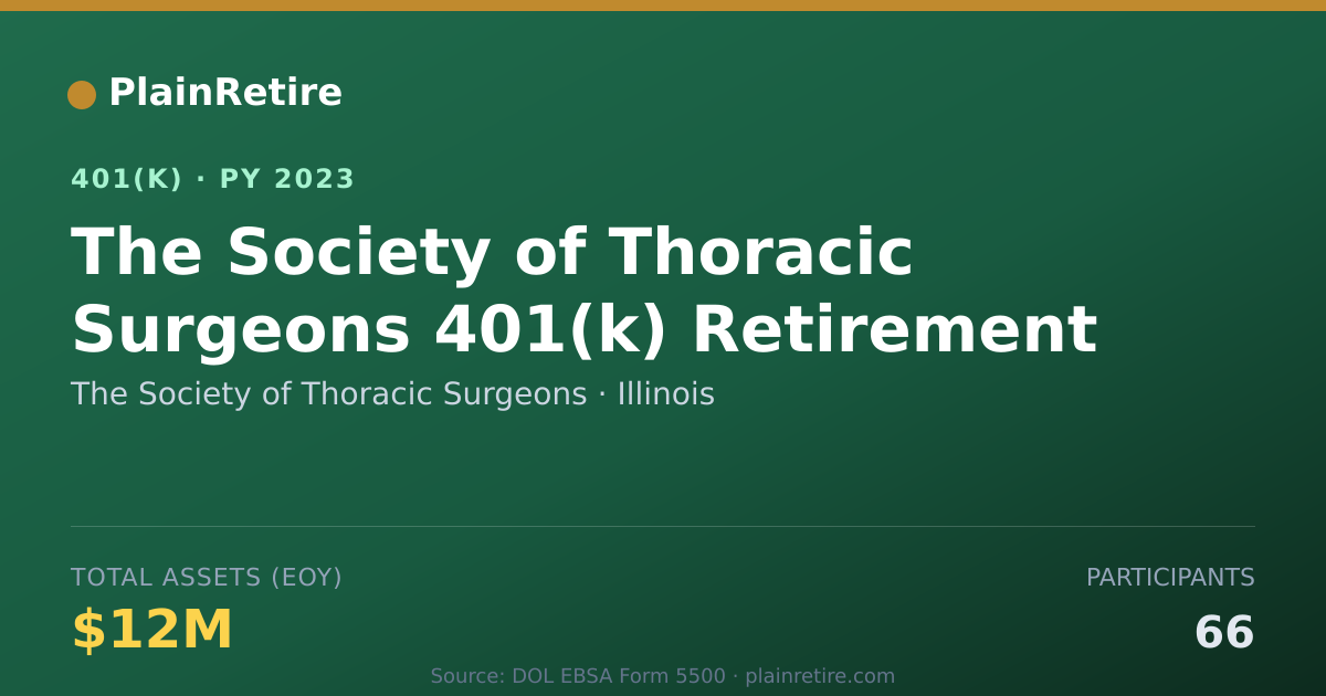 Shareable card for The Society of Thoracic Surgeons 401(k) Plan (2023)