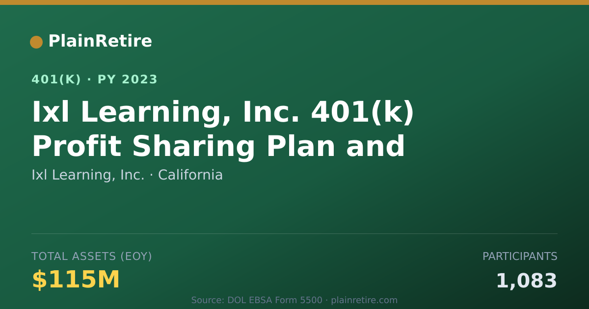 Shareable card for Ixl Learning, Inc. 401(k) Plan (2023)