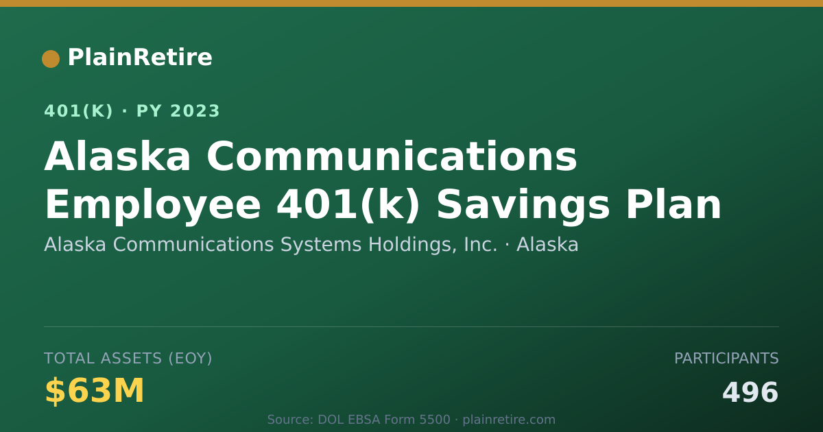 Shareable card for Alaska Communications Systems Holdings, I 401(k) Plan (2023)