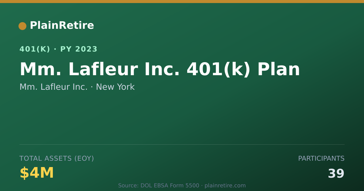 Shareable card for Mm. Lafleur Inc. 401(k) Plan (2023)