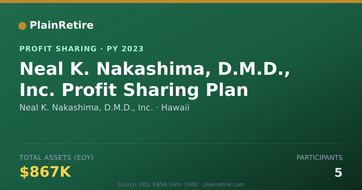Shareable card for Neal K. Nakashima, D.M.D., Inc. Profit Sharing Plan (2023)