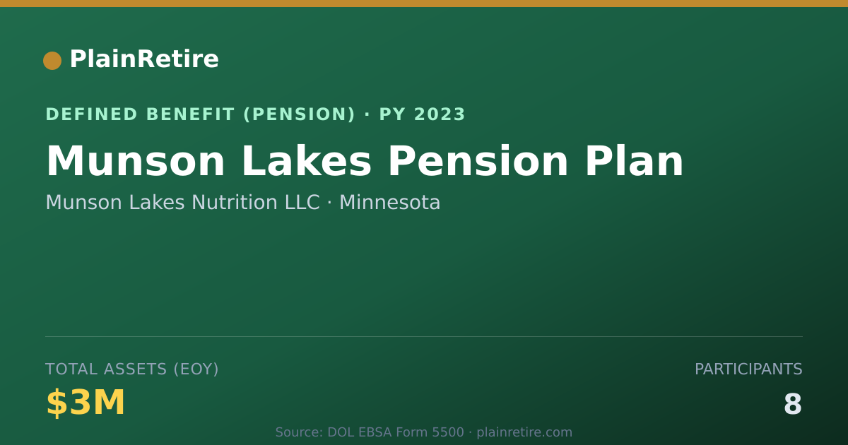 Shareable card for Munson Lakes Nutrition LLC Pension Plan (2023)