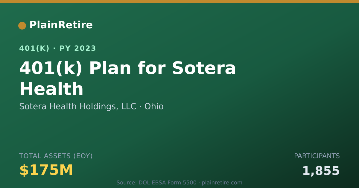 Shareable card for Sotera Health Holdings, LLC 401(k) Plan (2023)