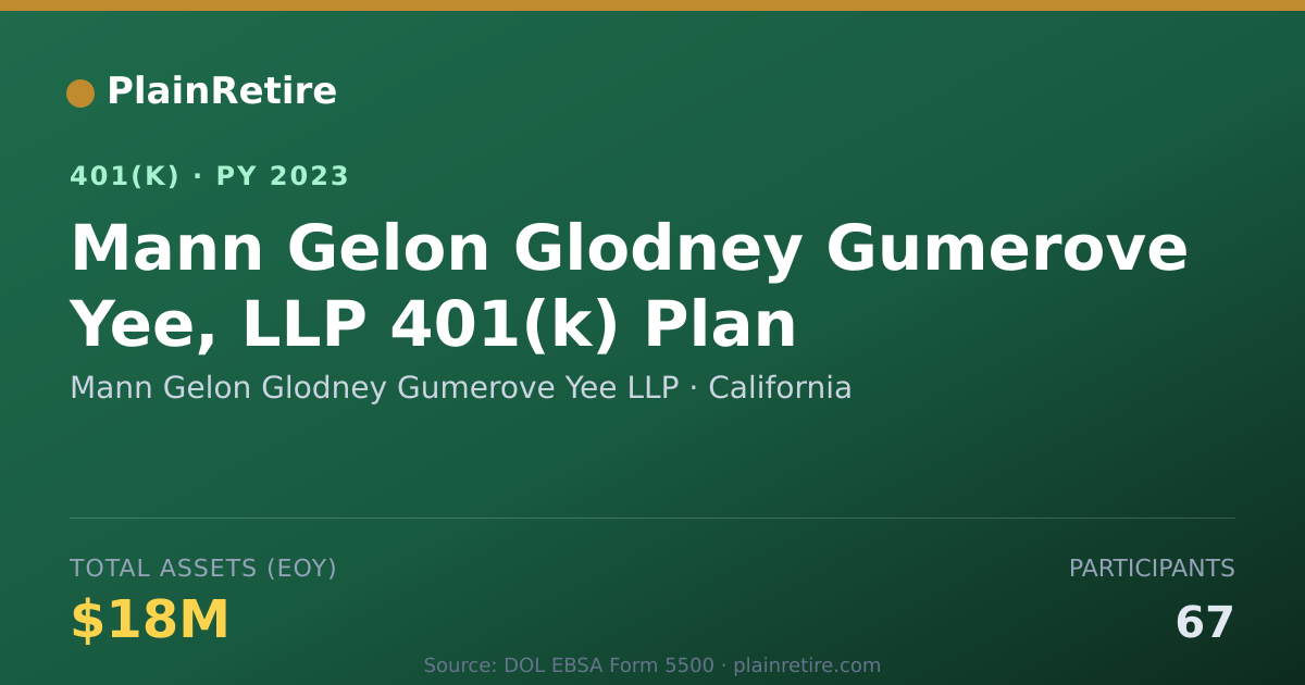 Shareable card for Mann Gelon Glodney Gumerove Yee LLP 401(k) Plan (2023)
