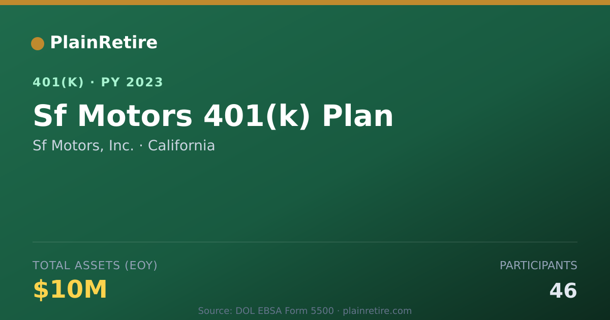 Shareable card for Sf Motors, Inc. 401(k) Plan (2023)