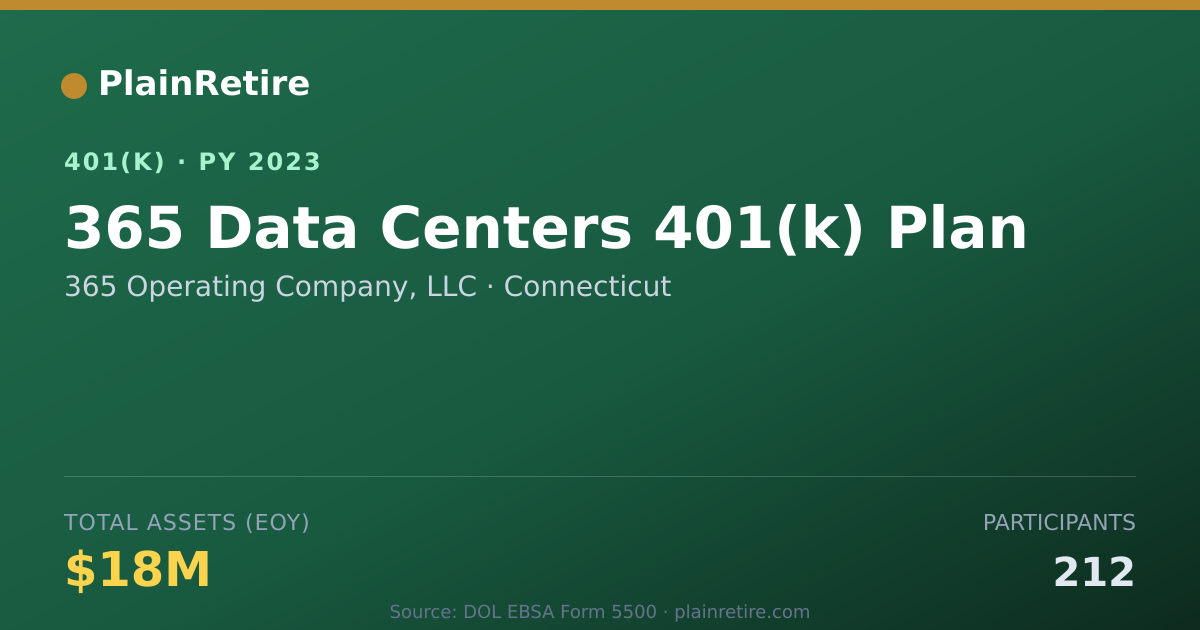 Shareable card for 365 Operating Company, LLC 401(k) Plan (2023)
