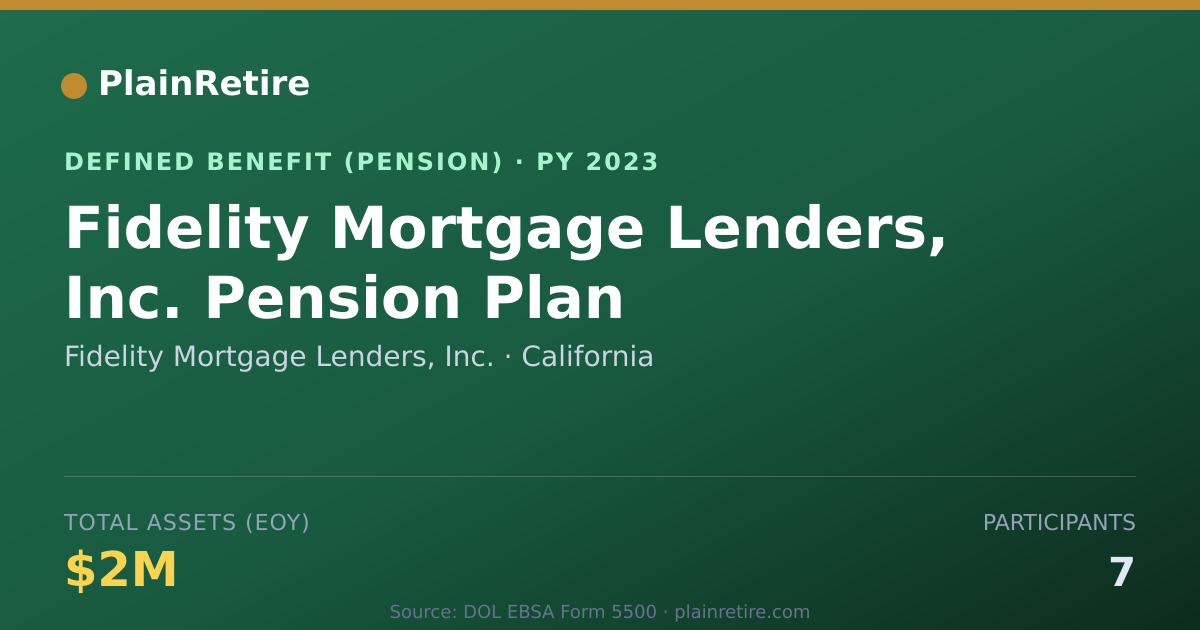 Shareable card for Fidelity Mortgage Lenders, Inc. Pension Plan (2023)