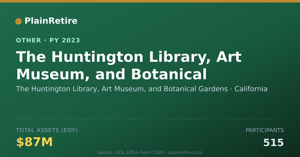 Shareable card for The Huntington Library, Art Museum, a Retirement Plan (2023)