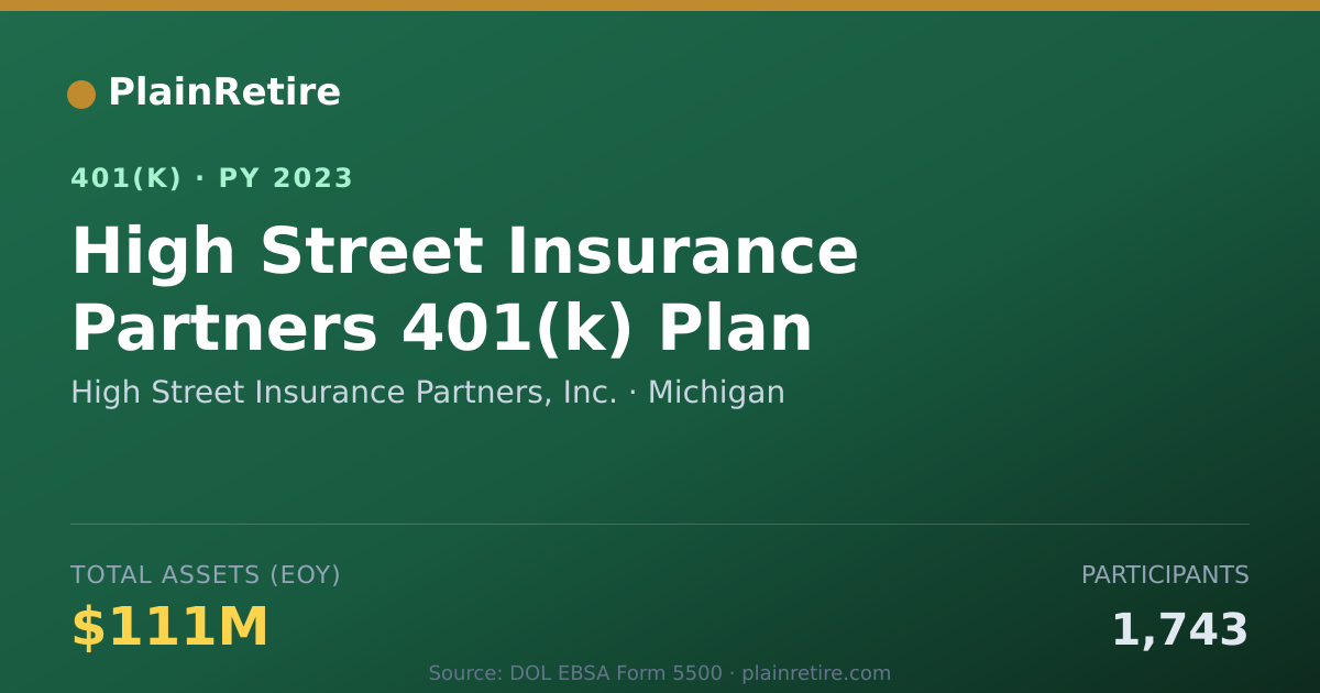 Shareable card for High Street Insurance Partners, Inc. 401(k) Plan (2023)