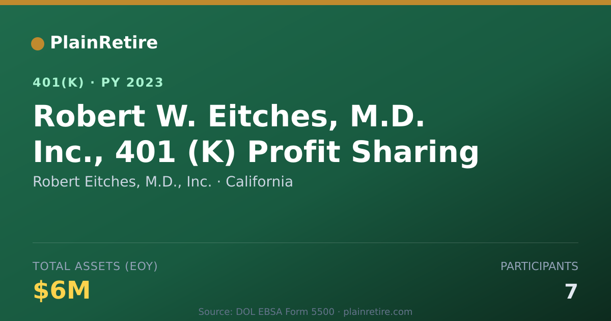 Shareable card for Robert Eitches, M.D., Inc. 401(k) Plan (2023)