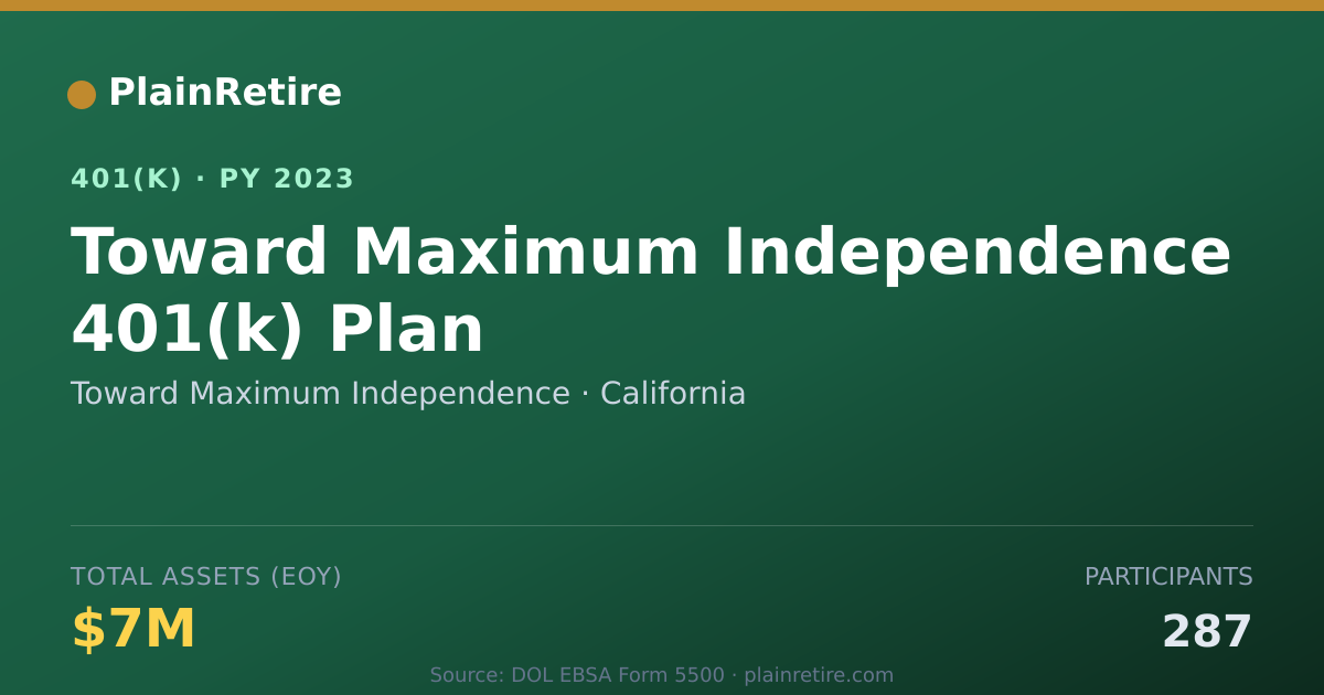 Shareable card for Toward Maximum Independence 401(k) Plan (2023)