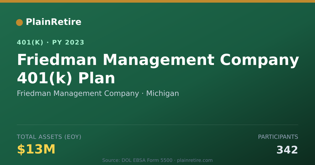 Shareable card for Friedman Management Company 401(k) Plan (2023)
