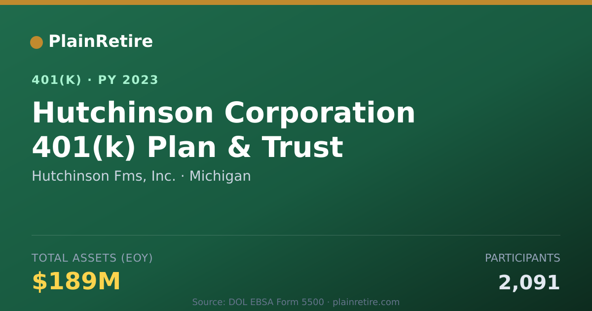 Shareable card for Hutchinson Fms, Inc. 401(k) Plan (2023)