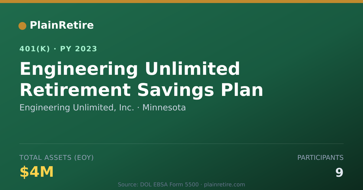 Shareable card for Engineering Unlimited, Inc. 401(k) Plan (2023)