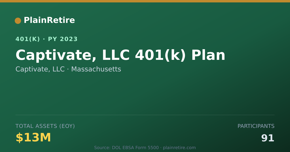 Shareable card for Captivate, LLC 401(k) Plan (2023)