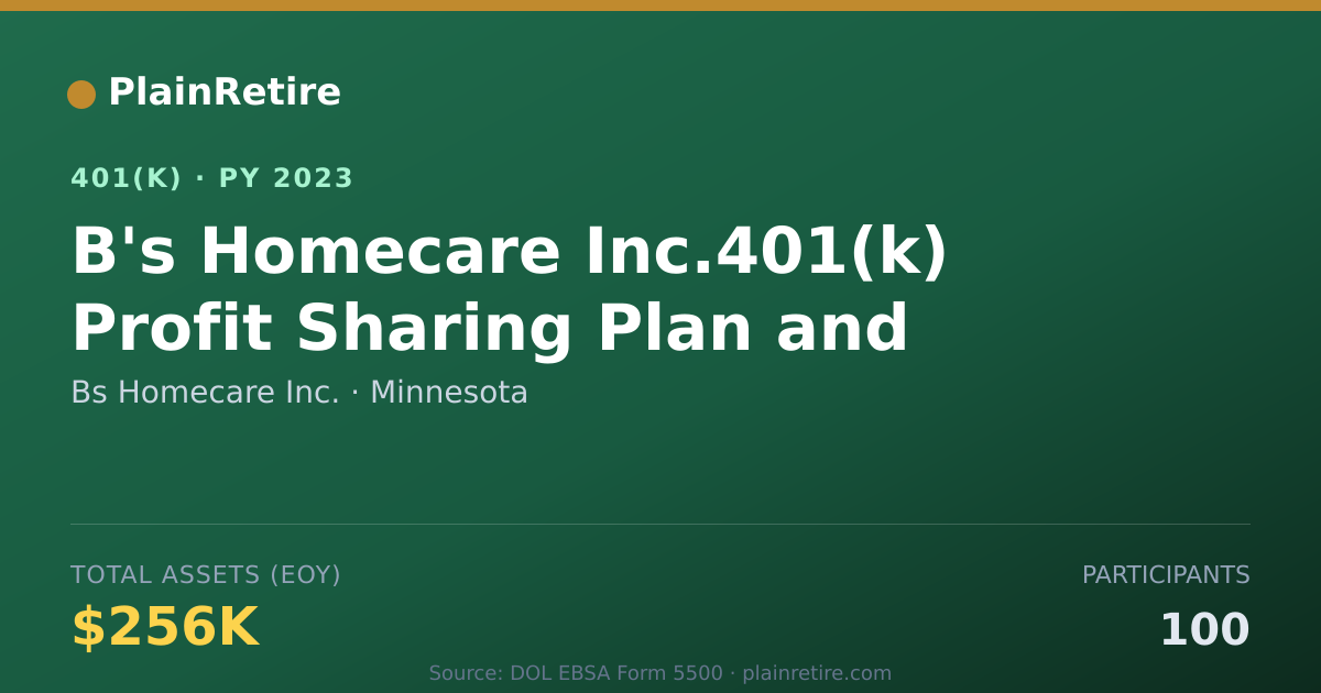 Shareable card for Bs Homecare Inc. 401(k) Plan (2023)