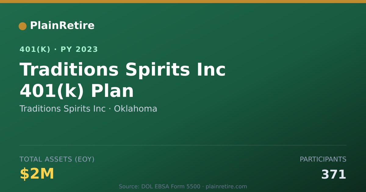 Shareable card for Traditions Spirits Inc 401(k) Plan (2023)