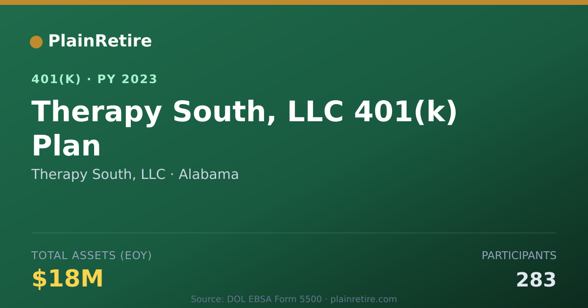 Shareable card for Therapy South, LLC 401(k) Plan (2023)