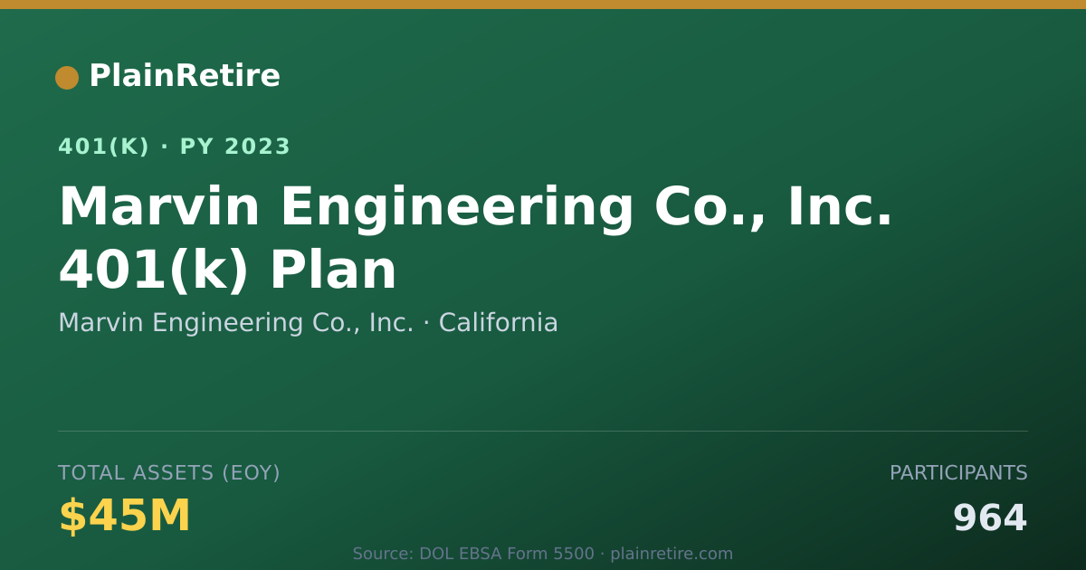 Shareable card for Marvin Engineering Co., Inc. 401(k) Plan (2023)
