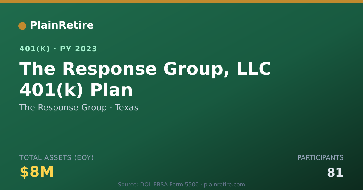 Shareable card for The Response Group 401(k) Plan (2023)