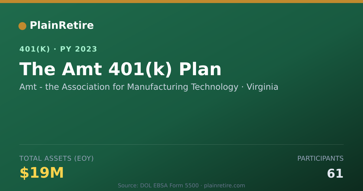 Shareable card for Amt - the Association for Manufacturing T 401(k) Plan (2023)