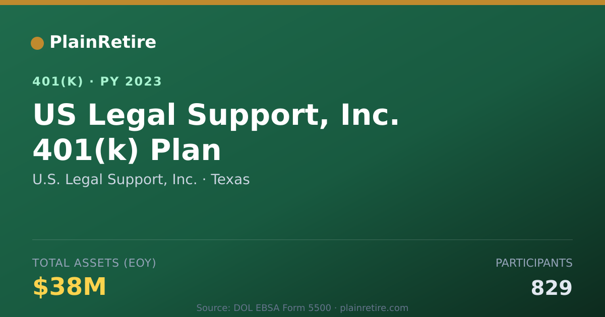 Shareable card for U.S. Legal Support, Inc. 401(k) Plan (2023)