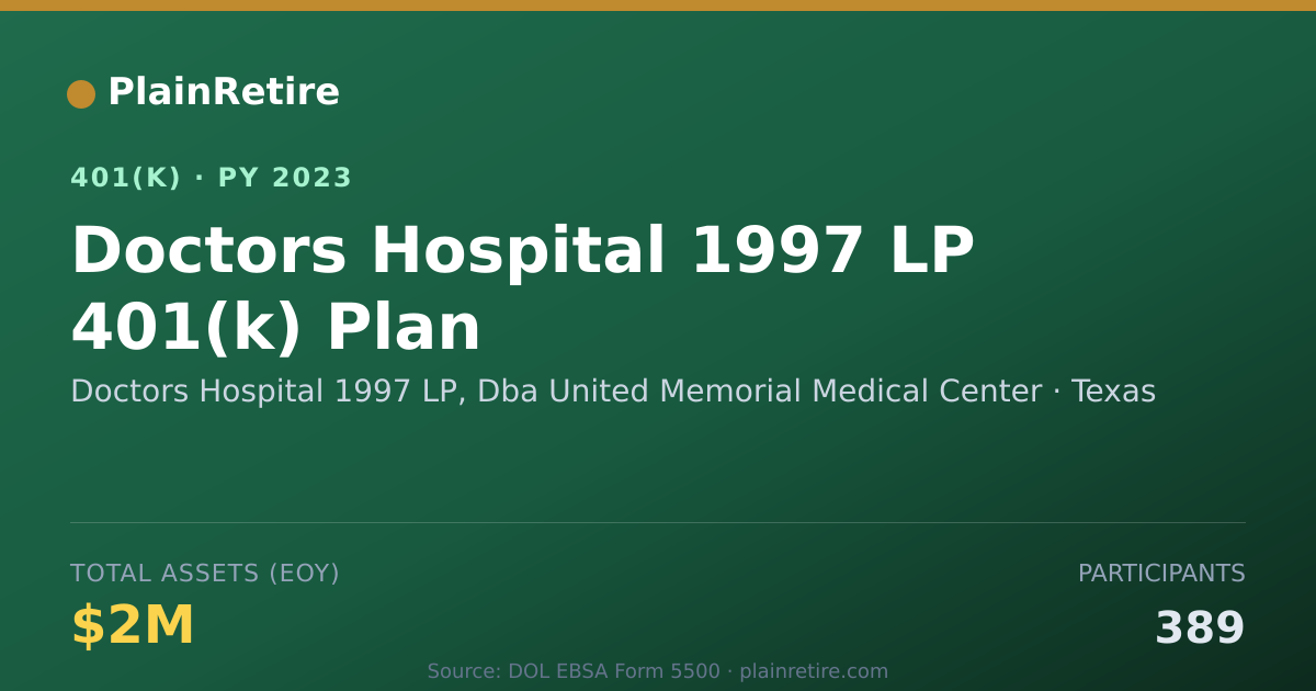 Shareable card for Doctors Hospital 1997 LP, Dba United Memo 401(k) Plan (2023)