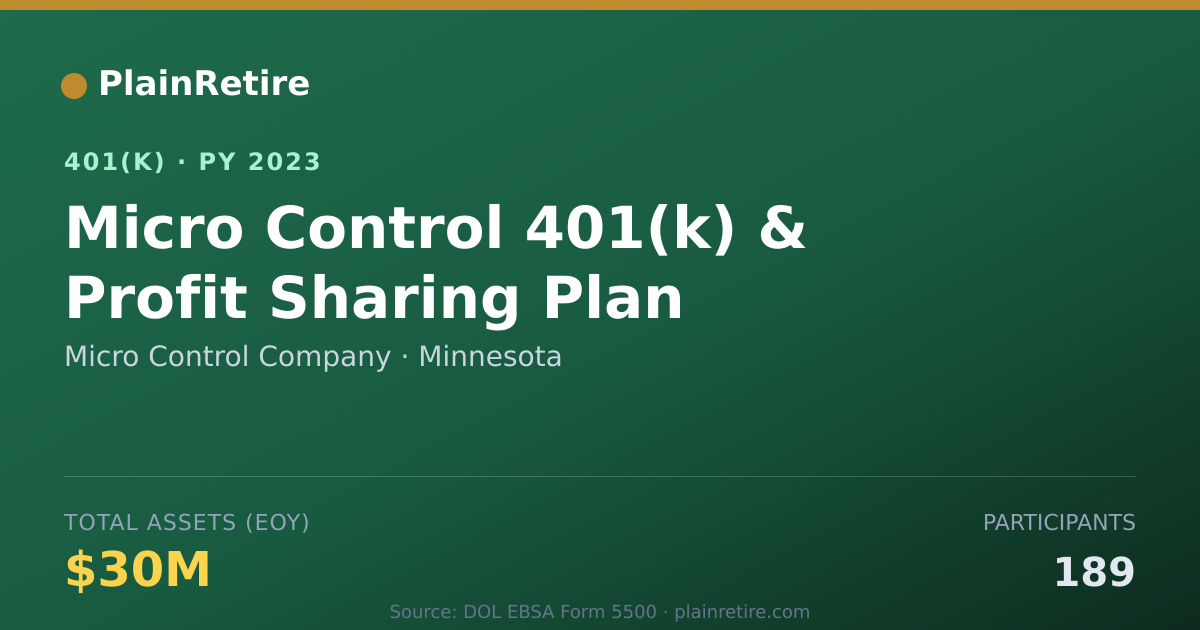 Shareable card for Micro Control Company 401(k) Plan (2023)