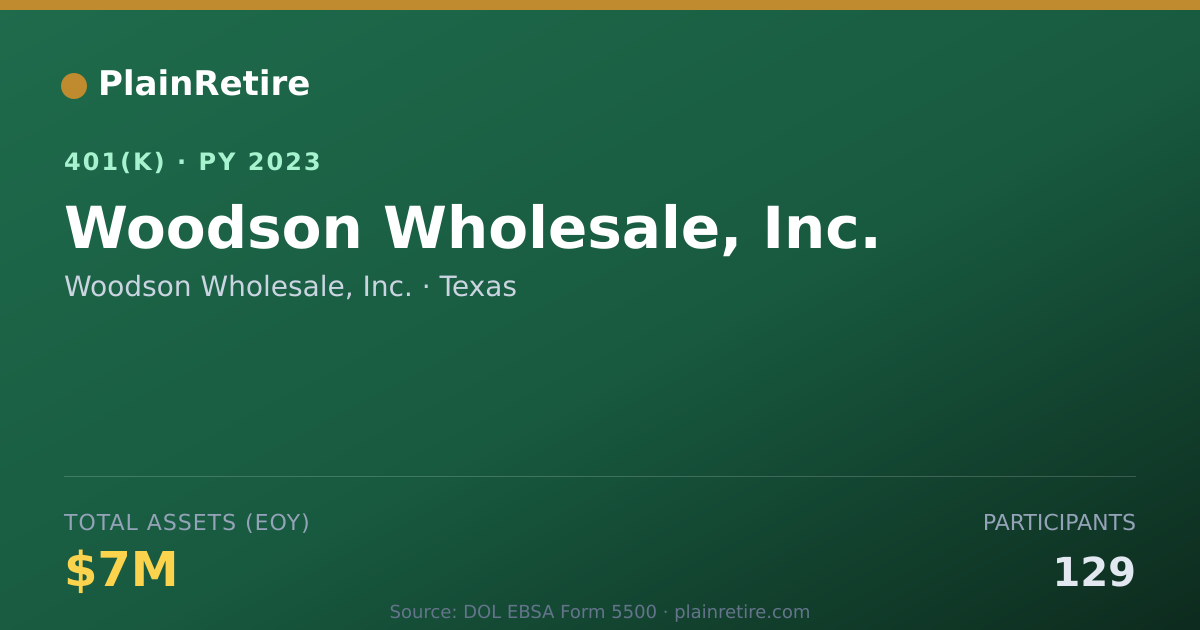 Shareable card for Woodson Wholesale, Inc. 401(k) Plan (2023)
