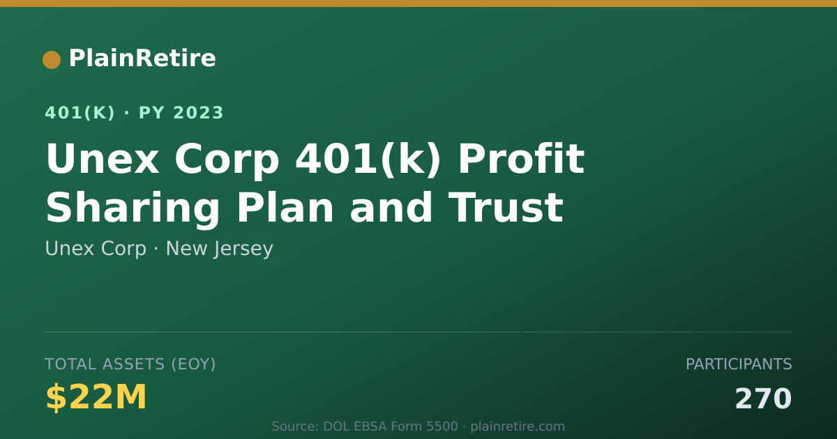 Shareable card for Unex Corp 401(k) Plan (2023)