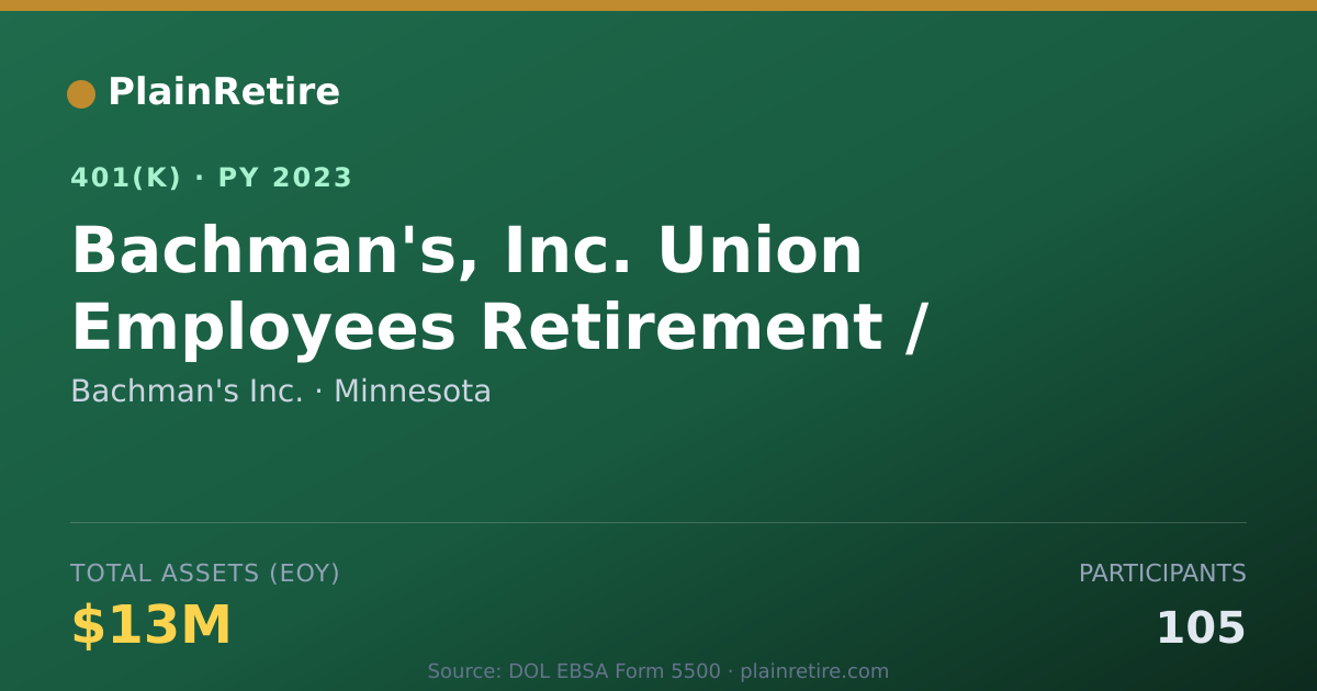 Shareable card for Bachman's Inc. 401(k) Plan (2023)