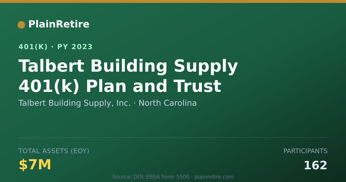 Shareable card for Talbert Building Supply, Inc. 401(k) Plan (2023)