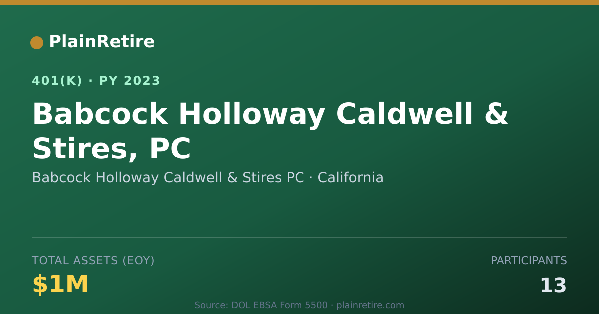 Shareable card for Babcock Holloway Caldwell & Stires PC 401(k) Plan (2023)