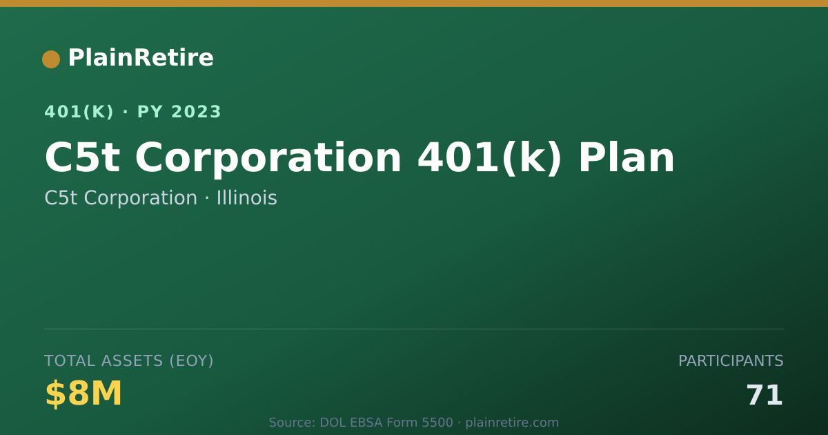 Shareable card for C5t Corporation 401(k) Plan (2023)